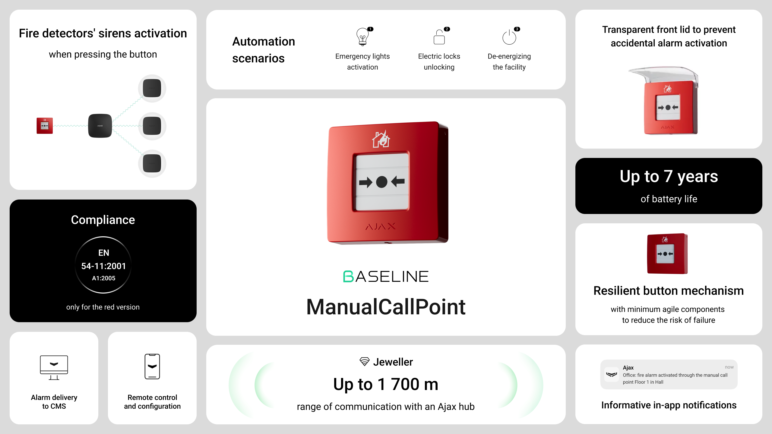 Ajax ManualCallPoint (Red) - Clear Digital